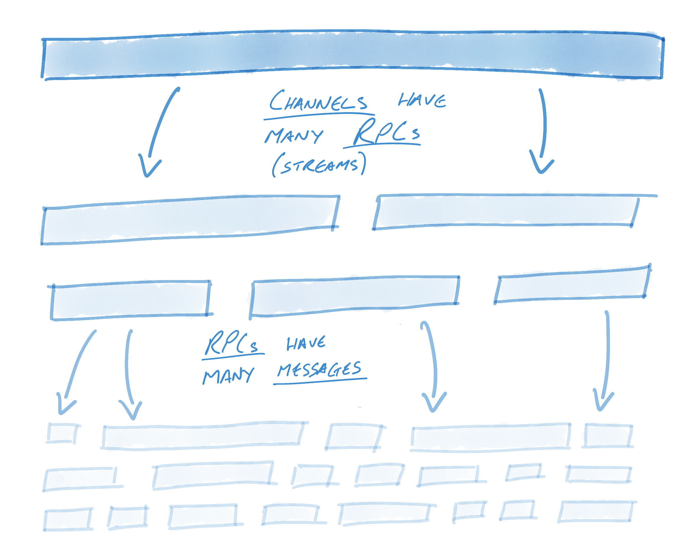 Channel mapping